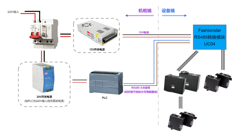 西门子博途V19平台使用说明（例程PLC：S7-1200） - Fashion Star Wiki